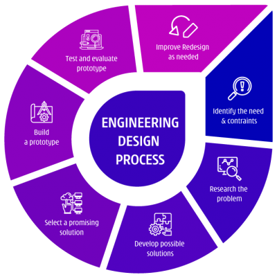 Engineering-design-process-1